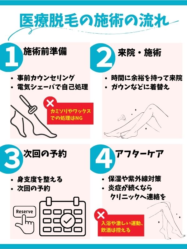 医療脱毛の施術の流れ