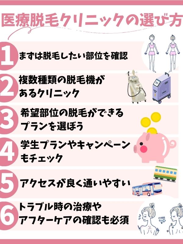 医療脱毛クリニックの選び方